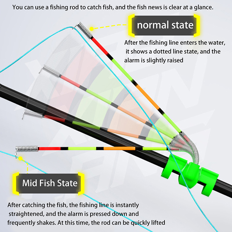 Светящаяся палочка для ночной  – обзор и цена Fishing Lure Kit